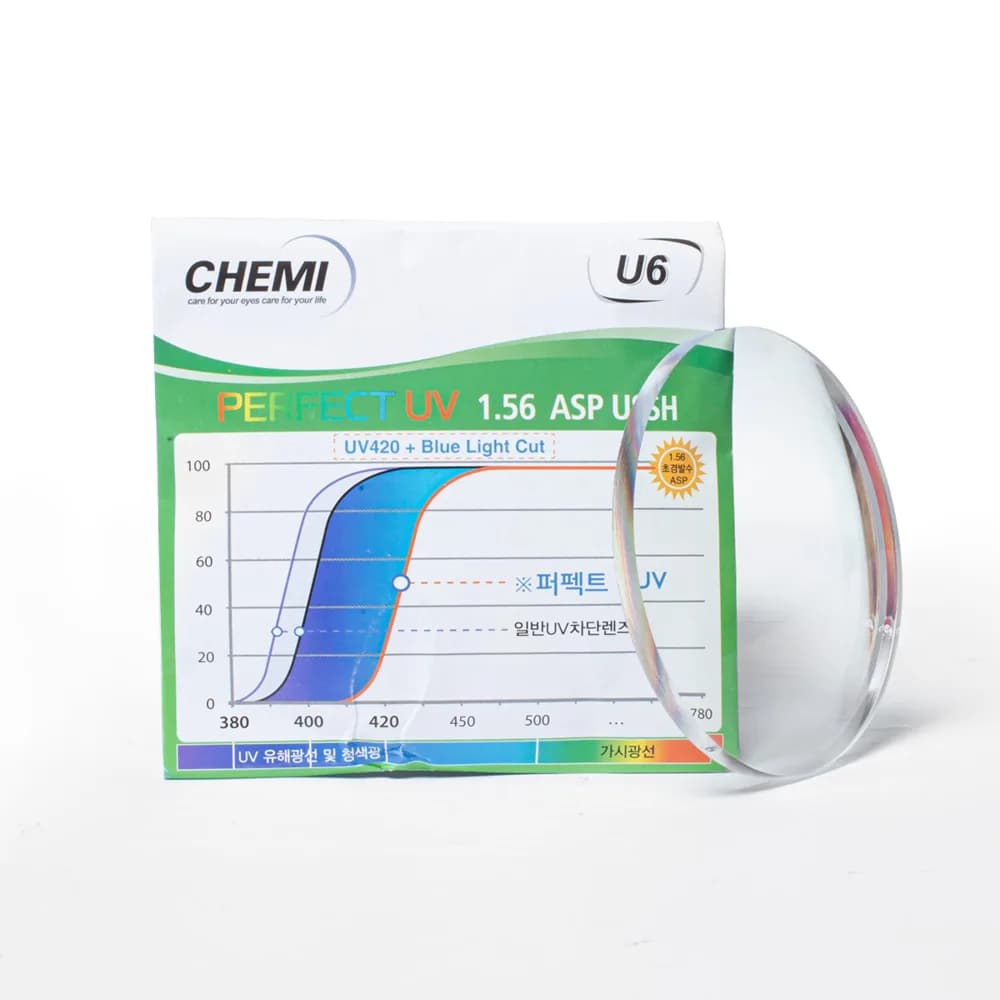 Tròng Kính Chemi U6 Chiết Suất 1.56